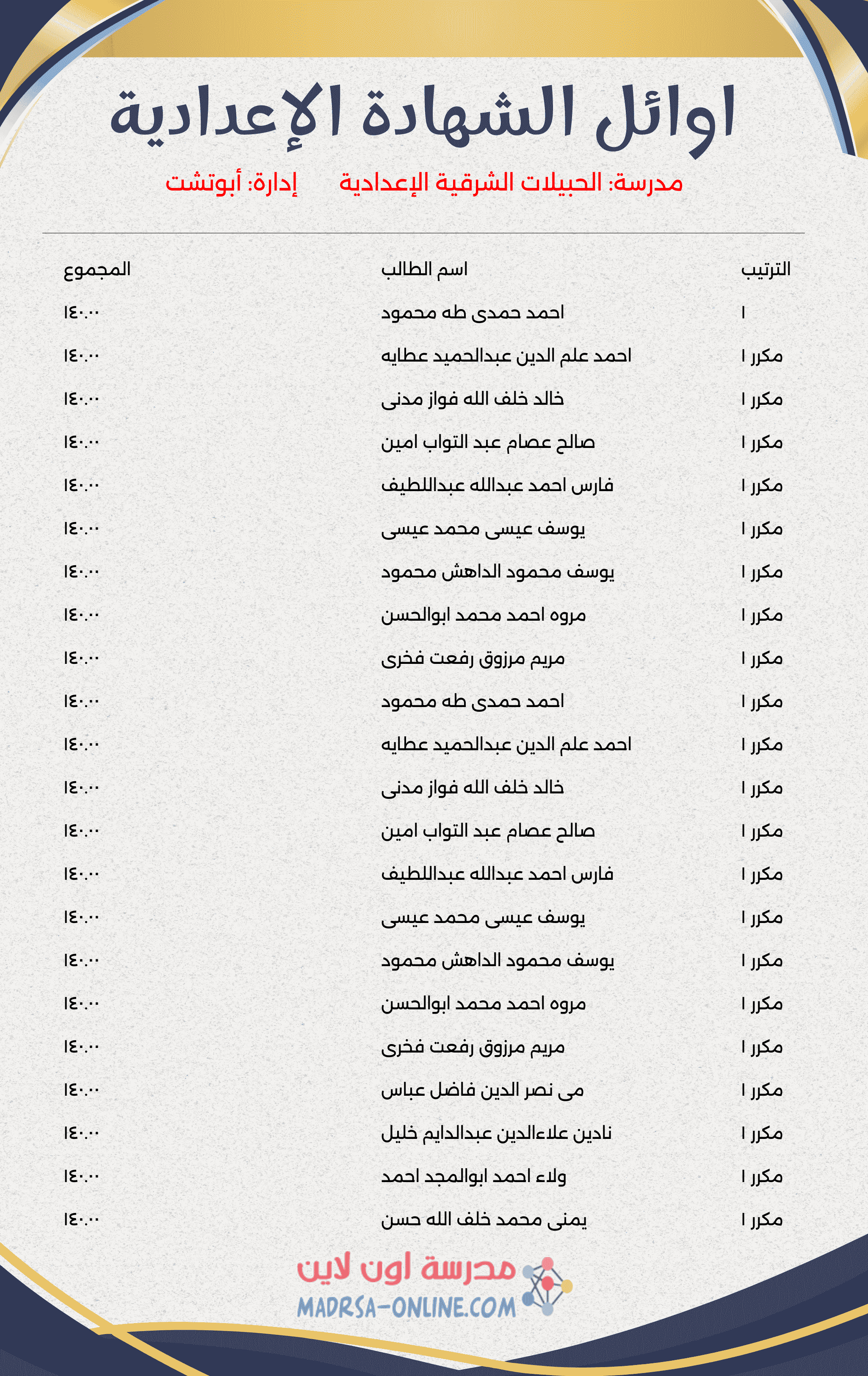 Top Students Certificate